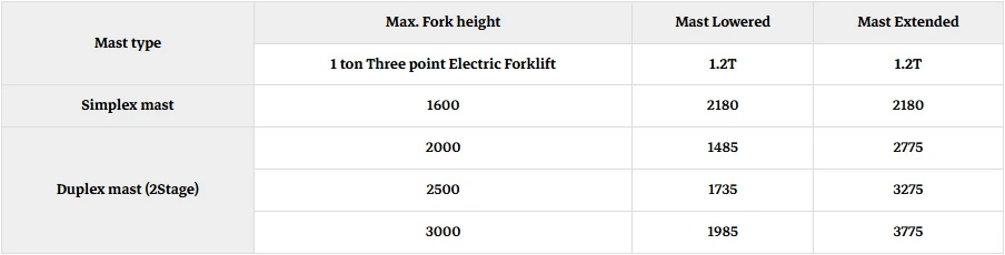 Three point Electric Forklift Three point Electric Forklift