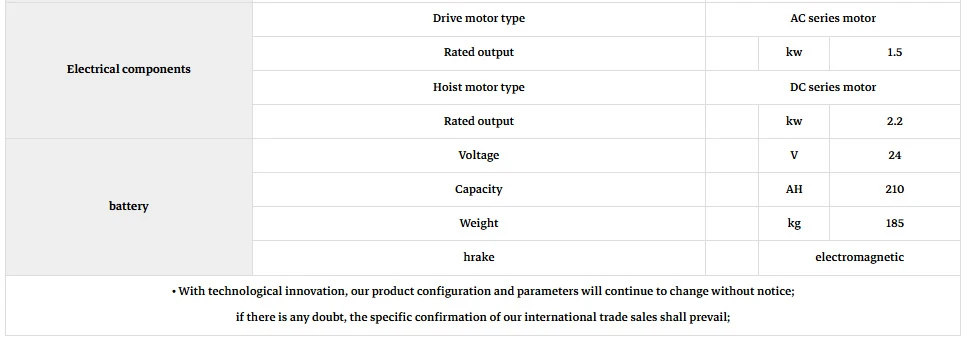 1.2 ton Electric Forklift.jpg 1.2 ton Electric Forklift.jpg