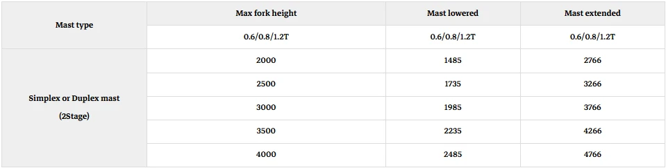 electric forklift electric forklift