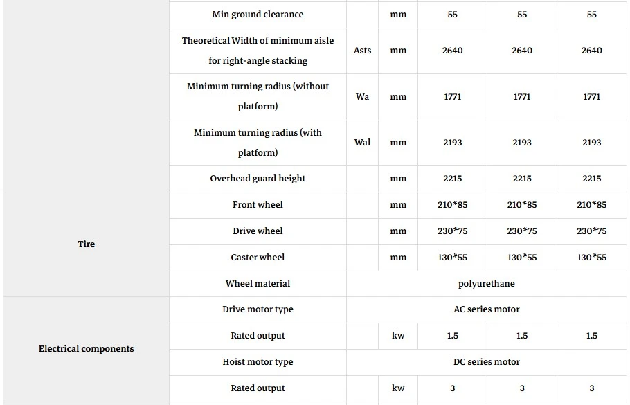 Electric forklift Technical Specifications.jpg Electric forklift Technical Specifications.jpg
