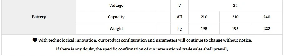 Electric forklift Parameters.jpg Electric forklift Parameters.jpg