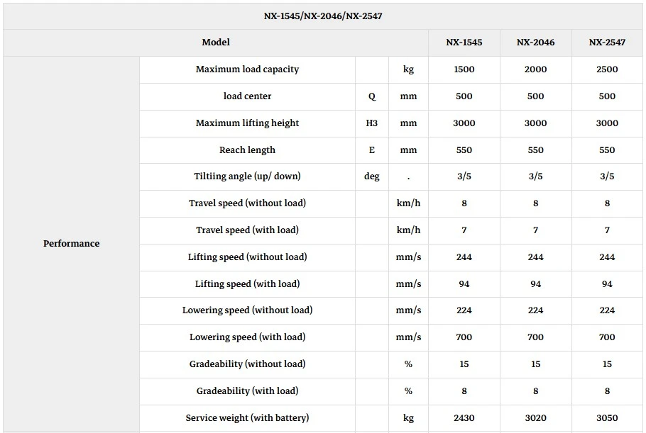 Electric Forklift Electric Forklift