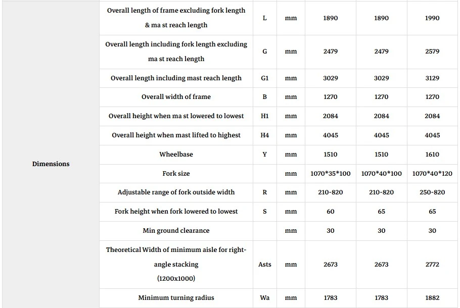 Electric Forklift characteristic Electric Forklift characteristic
