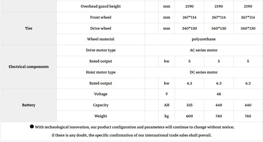 Electric Forklift Technical Specifications.jpg Electric Forklift Technical Specifications.jpg