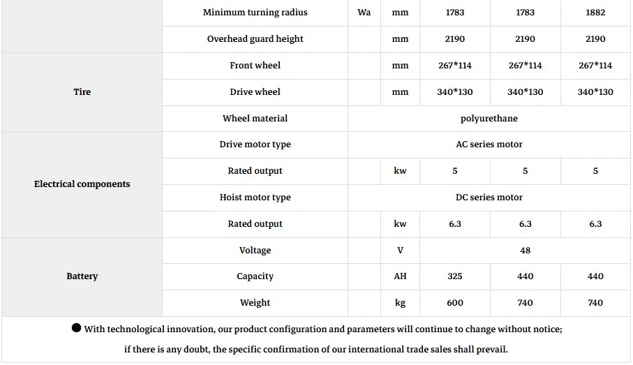 Electric Forklift Parameters Electric Forklift Parameters