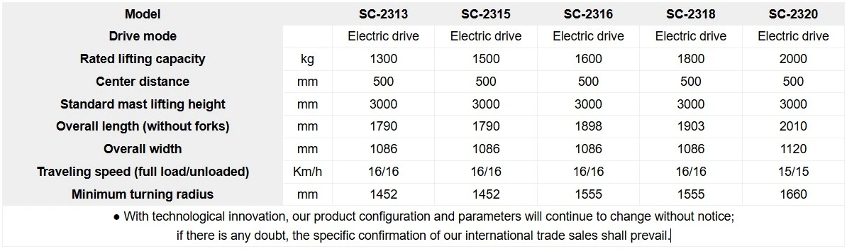 3 Point Electric Forklift product.jpg 3 Point Electric Forklift product.jpg