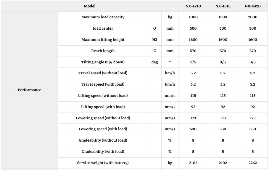 Electric Reach Truck product Electric Reach Truck product