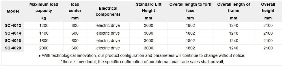 Reach Truck Reach Truck