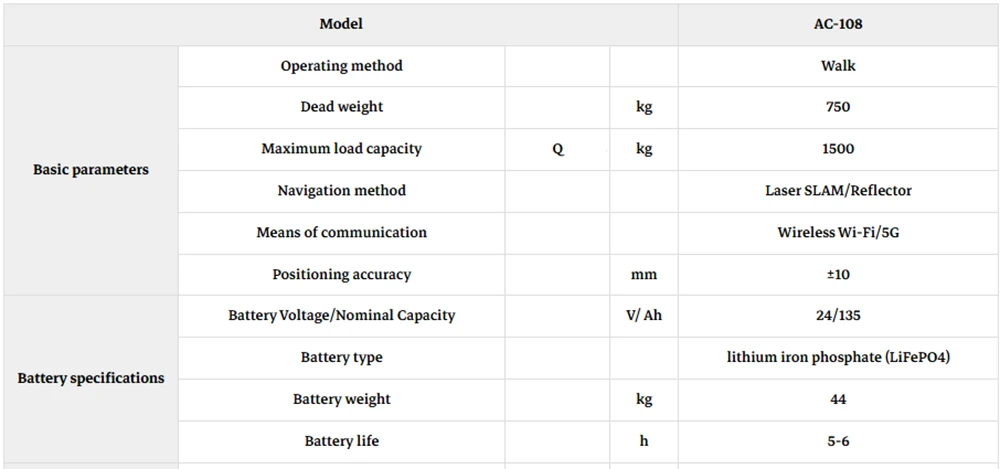 Automated Stacker Description
